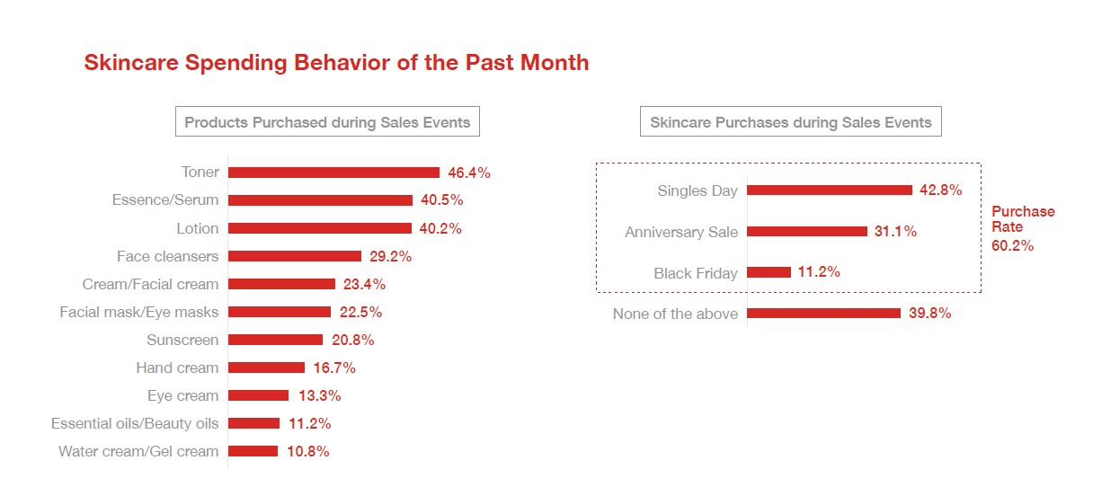 Chart 1